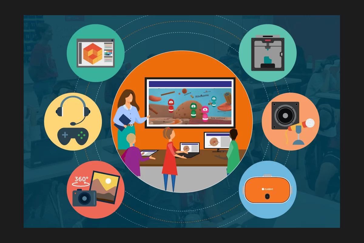 Tech In Education Write for Us