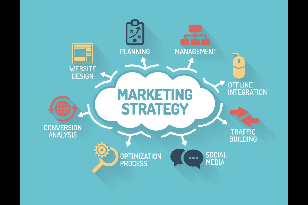 Marketing Strategy Write for Us