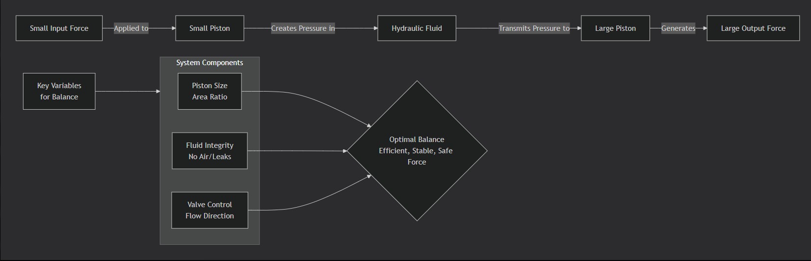 The Strange Satisfaction of Perfect Hydraulic Balance: An Engineer’s Perspective