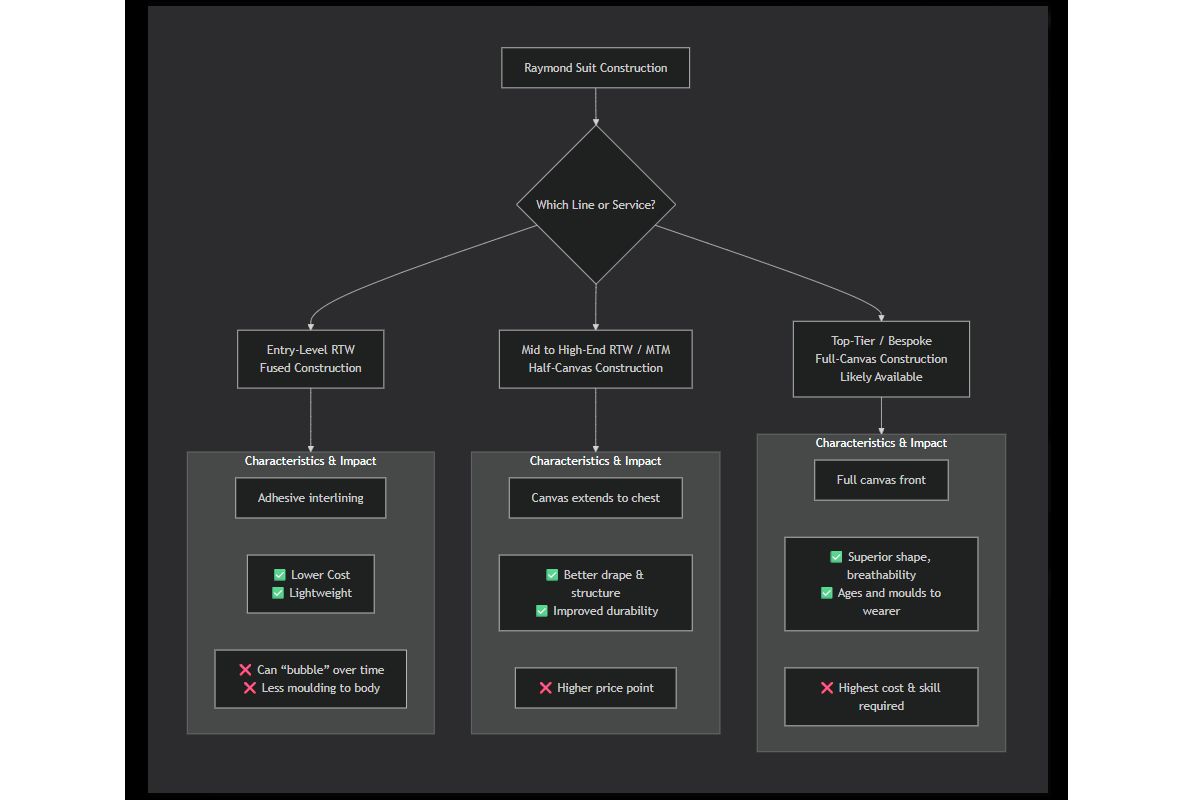 Raymond Suits Review: Is This Heritage Brand Worth the Investment?
