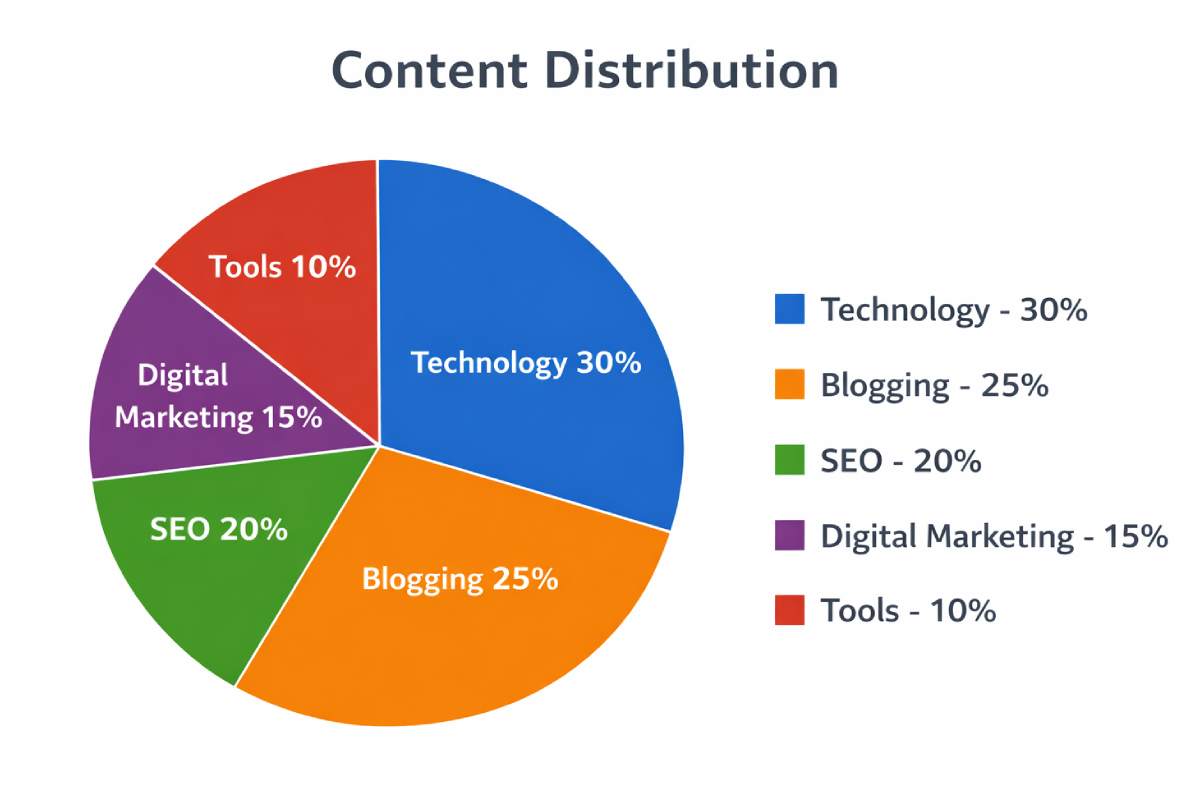 Exploring Technarex com’s Approach to Tech News and Updates