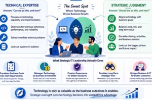 Why Technology Decisions Need Strategic Oversight, Not Just Technical Expertise