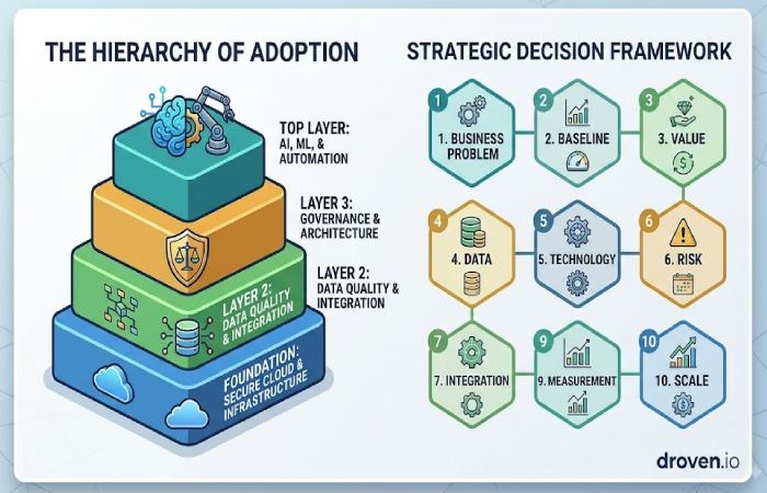 a better framework for enterprise technology decisions
