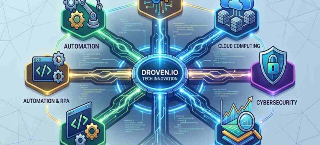 Droven.io Enterprise Tech Innovation Explained