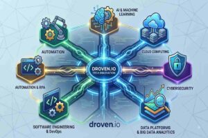 Droven.io Enterprise Tech Innovation Explained