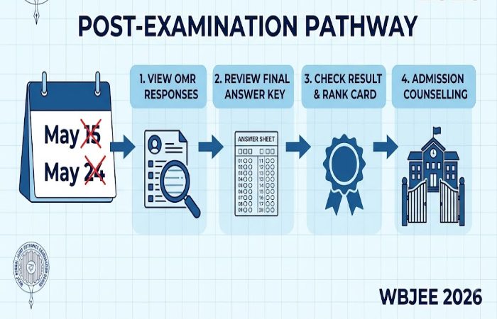 when was the wbjee admit card 2026 released_