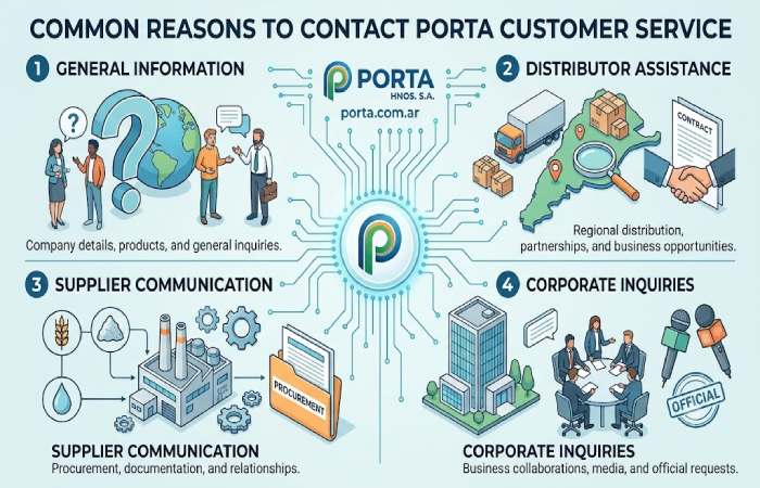 why you might need customer service